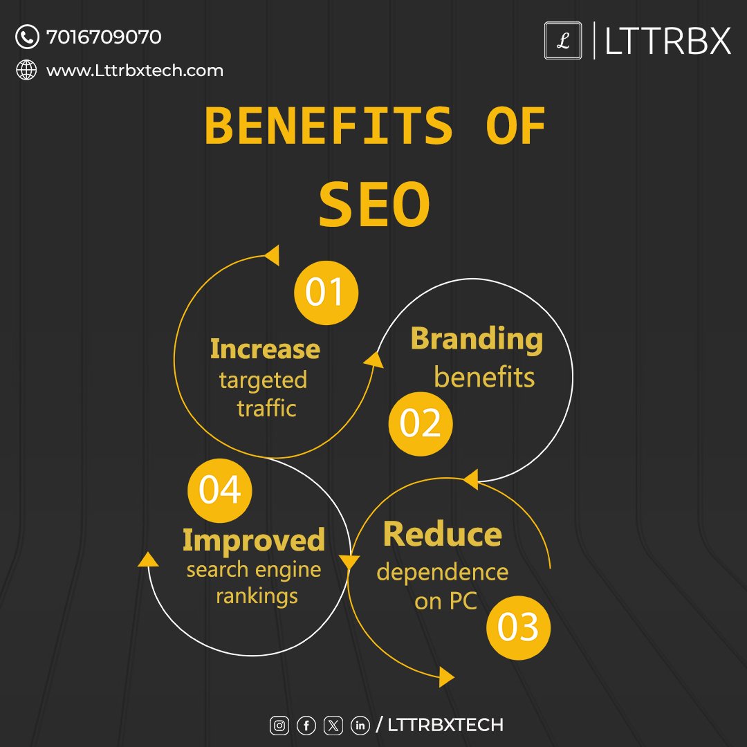 LttrbxT's tweet photo. Unlocking the Power of SEO! 🚀 Boost your brand, drive targeted traffic, and elevate your search engine rankings. Say goodbye to dependence on paid advertising and hello to organic growth! 🌐✨
.
.
#SEOBenefits #DigitalSuccess #GrowWithSEO https://t.co/Gay02ojUXq