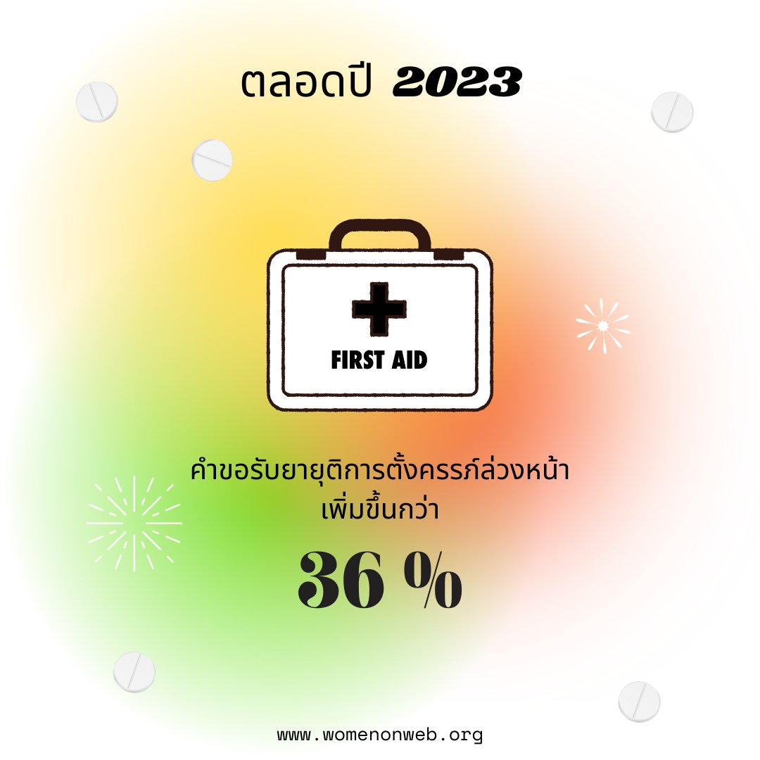 SafeAbortion_TH's tweet photo. ปี 2023 เรามีคำร้องเพื่อขอรับบริการยายุติการตั้งครรภ์กว่า 38,000 เพิ่มขึ้นมา 14% ในจำนวนนี้มีคำขอยายุติการตั้งครรภ์ล่วงหน้าที่เพิ่มขึ้นกว่า 36% จากปี 2022
.
ยายุติการตั้งครรภ์ล่วงหน้ามีไว้อุ่นใจกว่าจริง ๆ นะ 📦
.
ขอยาเอาไว้เผื่อเหตุฉุกเฉินในอนาคตที่นี่: https://t.co/JXAn6xk3Me https://t.co/ihw092WVj8