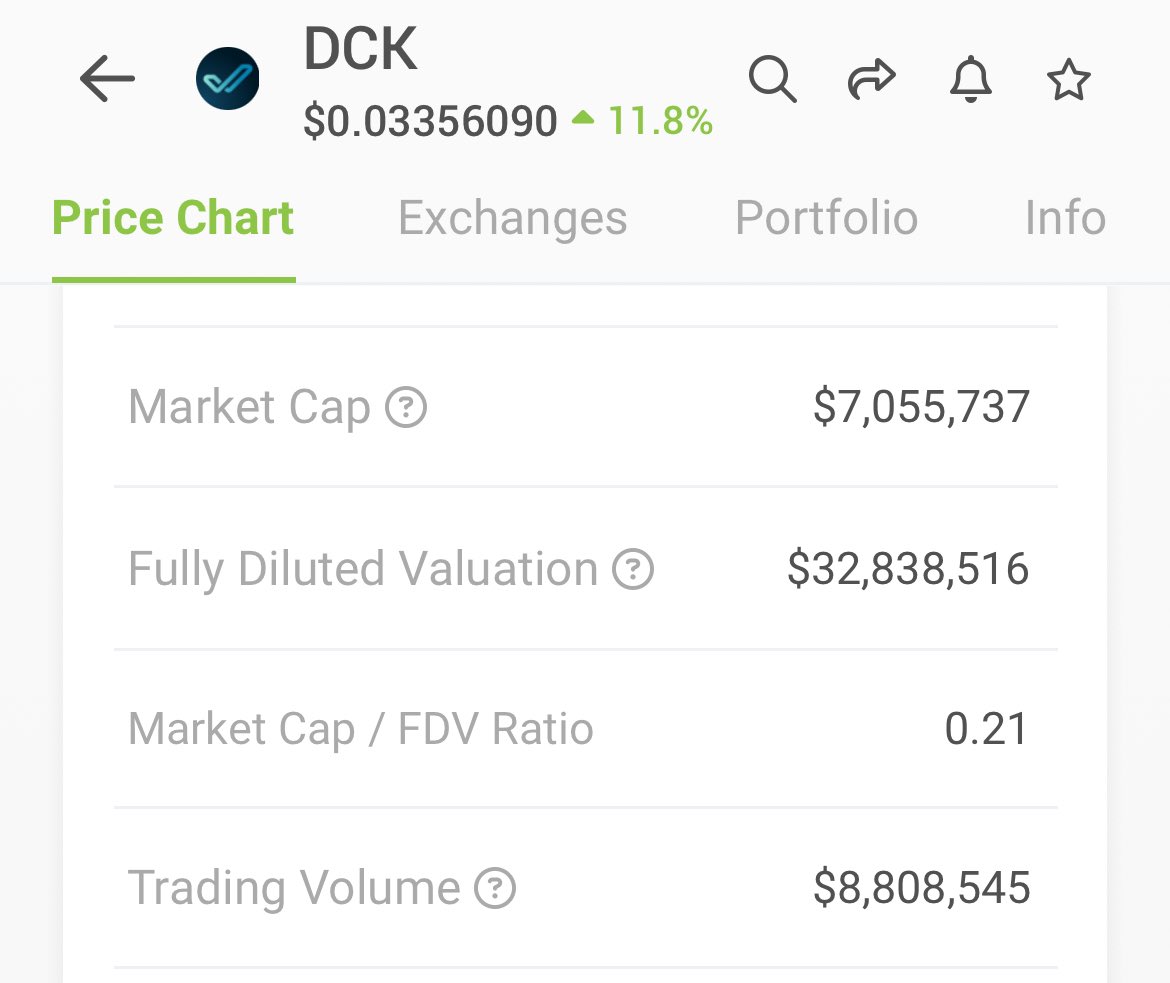 [GEM] Market chưa đẹp nhưng vị thế đã đẹp vì vậy David tặng cho ae con hàng mà khả năng thắng rất cao. - Market cap 5M, vol 8M - Lực tích luỹ mạnh dưới đáy, giống hệt $AITECH khi mình call ở 0.018 - hỉ với 5M MCAP cùng nhiều tiện ích 👇 - Launchpad siết cung,