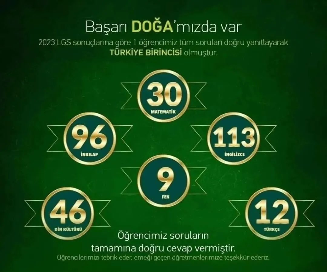 colluzeynep1's tweet photo. Sınavlarda Başarmak DOĞA'mızda Var
Sporda Başarmak DOĞA'mızda var
Sanatta Başarmak DOĞA'mızda var
Çocuğunuzu Adana'nın Doğa'sına bırakın... https://t.co/z2ISMquwjo