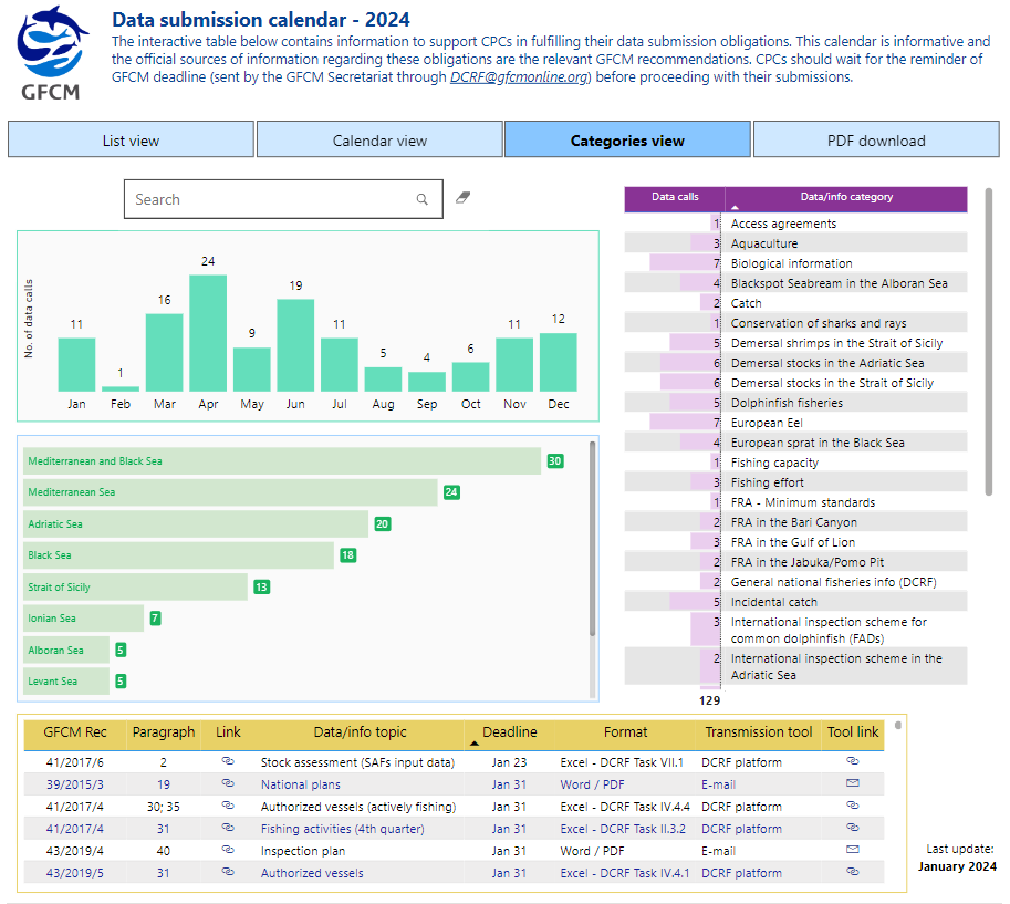 The GFCM data submission calendar for 2024 is online❗️ This interactive dashboard provides relevant information about reporting obligations of #Med & #BlackSea countries for the transmission of #fisheries and #aquaculture data in line with #GFCM decisions. fao.org/gfcm/data/cale…