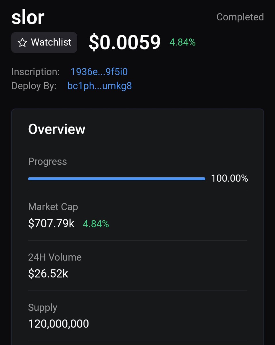 Newacz's tweet photo. $slor My other hidden gem that continues to be bullish with ridiculously low market cap.
💎💎 Letsysee where this gem will land 🚀🌕
@Slor_GBLBRC20  #BRC20 #BRC20第一个双生铭文龙头  #BRC20DEX  #Ordinals市场上  #ordinals  #OrdinalsNFT  #Bitcoin  #btc  #slor #BRC20Inscription https://t.co/MZHChC78TM