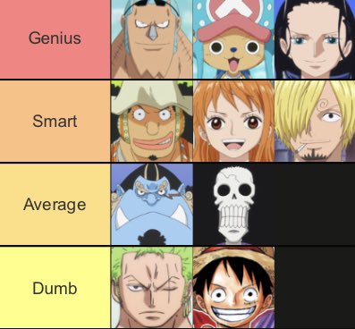 TheBoiJC's tweet image. Straw Hat Pirates Intelligence tier list