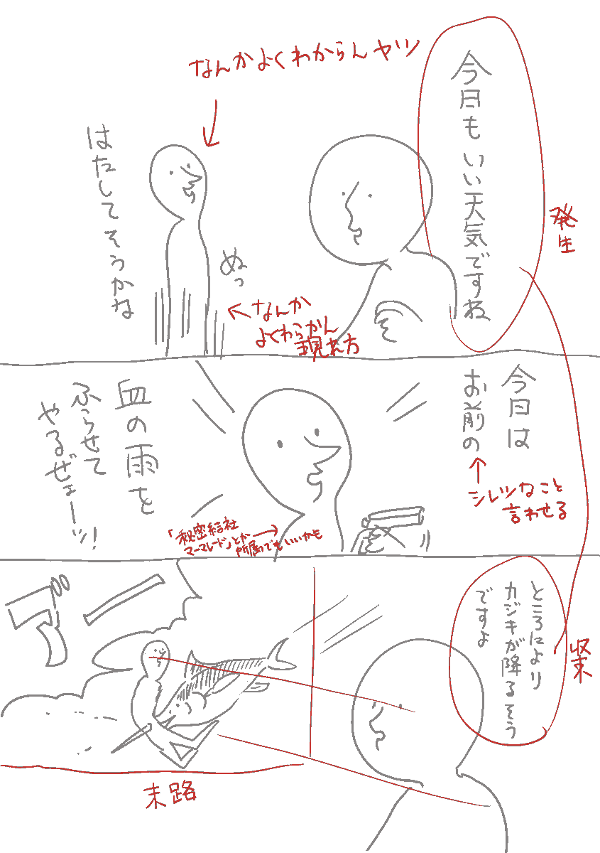 話の作り方、大体いつもこんな感じ