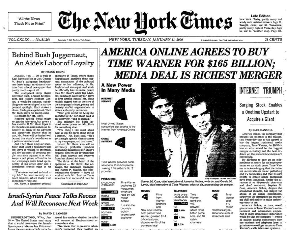 carlquintanilla's tweet photo. “.. 24 years ago today, America Online (AOL) and Time Warner stunned markets when they announced what was the largest, and in retrospect, probably the worst merger in US history.”

- @bespokeinvest 

@JimMiller $AOL $TWX https://t.co/nw4JJhDKnA