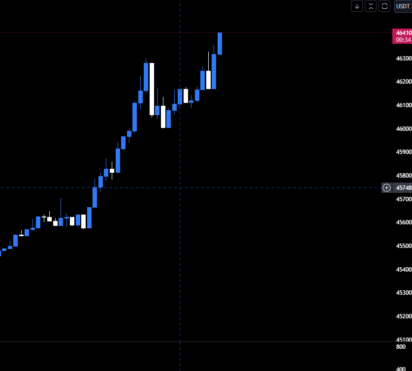 #btc #ETF  #in_comming #countdown
