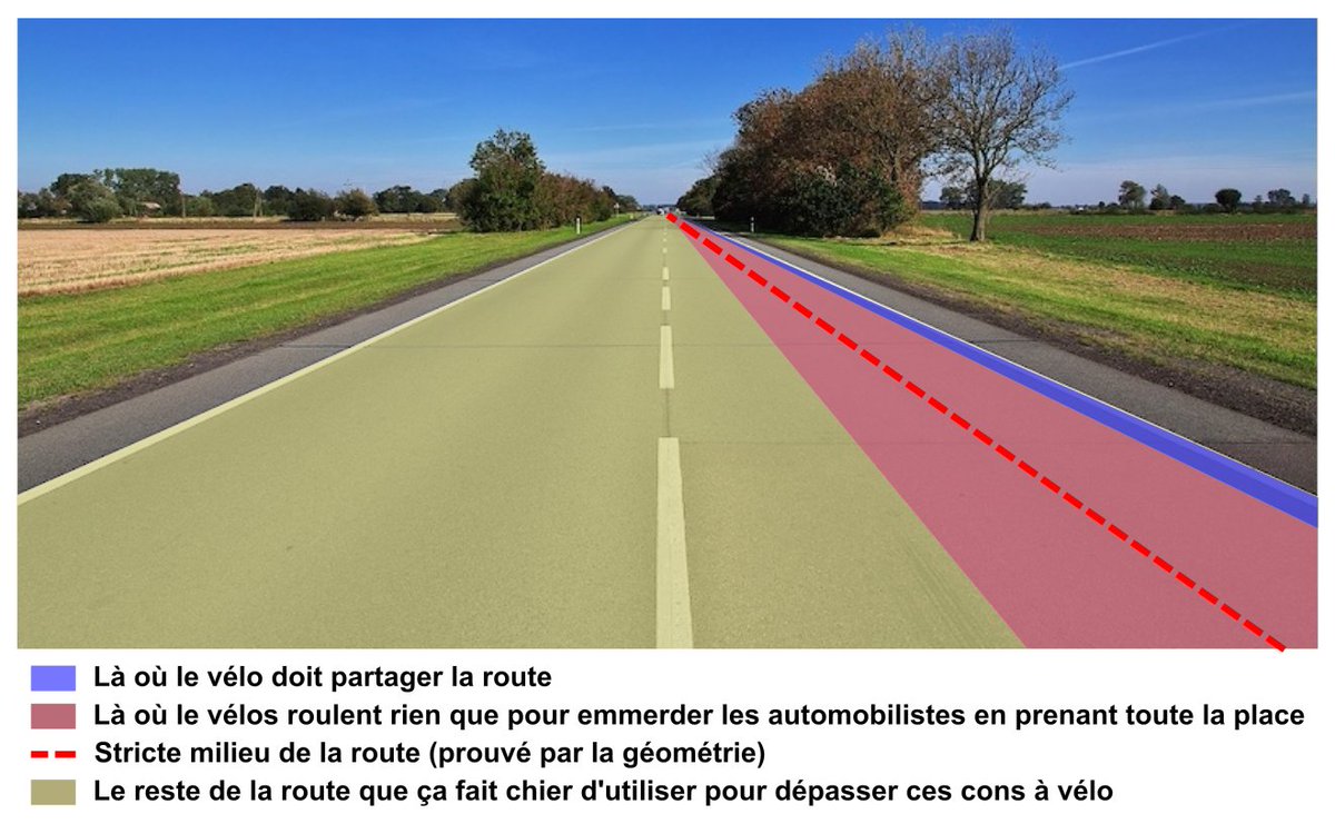 J'ai bien lu tout ce qu'écrivent les gens sur X et je pense être pas trop mauvais avec le schéma suivant