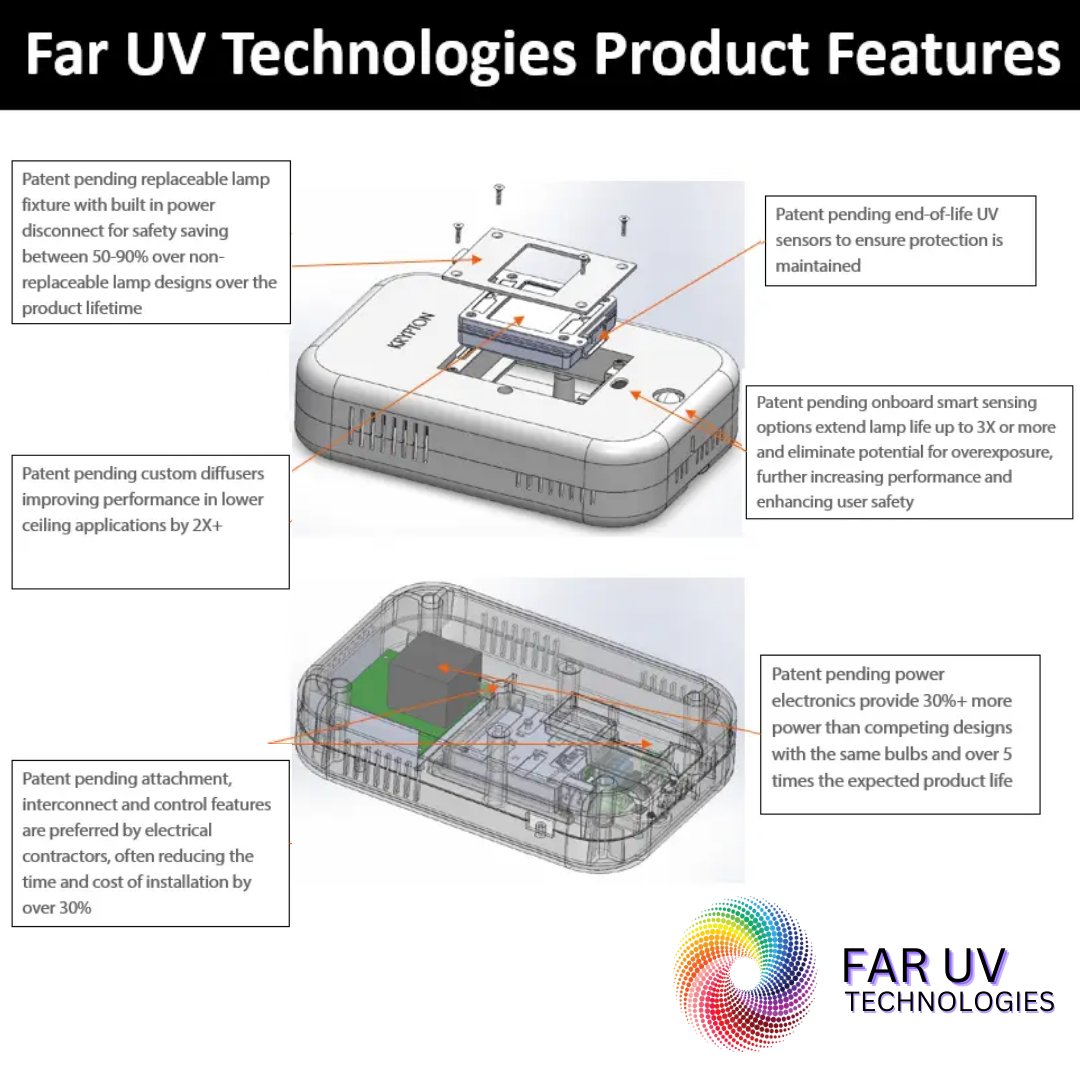FarUVtech's tweet image. Far UV Technologies is committed to revolutionizing disinfection practices, creating a safer and healthier world for all. 
faruv.com

#Disinfection #CleanAir #SafeSpaces #FarUVTechnologies #Krypton #sanitation #cleanair #uvlight #airquality #sanitize #SafeSpaces