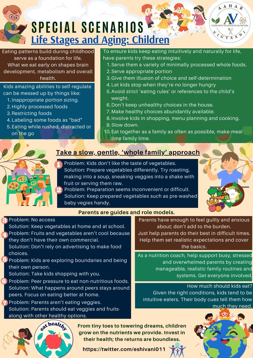 eshivani011's tweet photo. Celebrating National Dietetics Day in India on January 10, 2024! This year's motto is "Nourishing Health, Empowering Lives." 
Fueling Bright Futures: Children Nutrition Coaching 
Hello community! https://t.co/8bBHLzeXLn