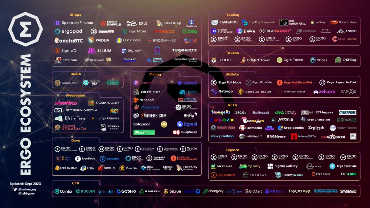 ergo_platform's tweet photo. @Maxwell_Maher Max, I have three for you!

#1  #Ergo  

Never mind, I guess just this one will do! https://t.co/MlE6O0wk1L