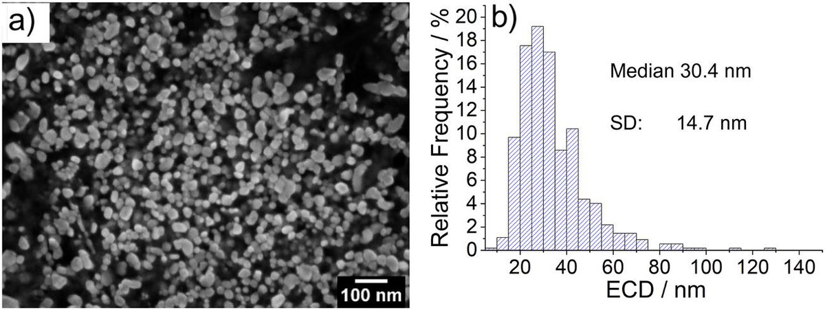 Embedding &amp; cross-sectioning as a sample preparation procedure for accurate &amp; representative size and shape measurement of nanopowders, see disq.us/t/4ll5bc5 - a joint study of several groups <a href="/BAMResearch/">BAM_DE</a>