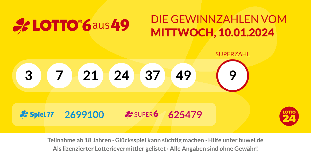 Die #Gewinnzahlen bei #Lotto6aus49, vom 10.01.2024 lauten: 3, 7, 21, 24, 37, 49 Superzahl: 9 #Spiel77: 2699100 #Super6: 625479 Alle Gewinnzahlen unter: bit.ly/lotto6aus49_er…