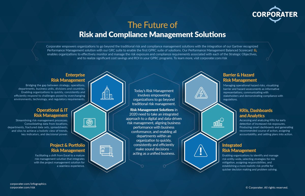 The Future of Risk and Compliance Management Solutions!

#Engineer #Riskmanagement #FinancialRisk #regulation #Compliance #Analytics #DataScience 

cc: @bimedotcom @chidambara09 @RLDI_Lamy @tobiaskintzel @JagersbergKnut