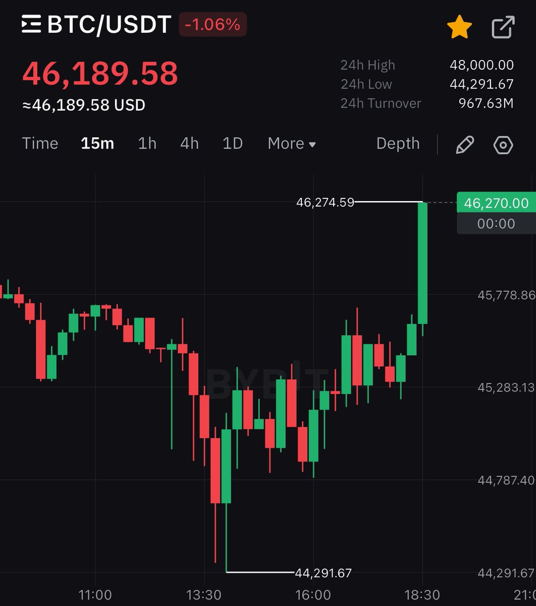 Round 2 #Bitcoin !

#BTC  ETF Approval announcement is closer than ever now.