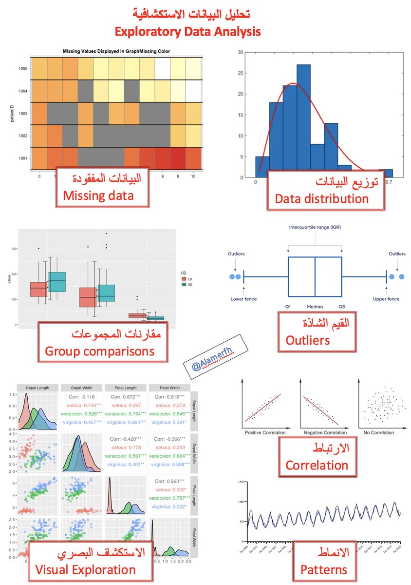 د. فهد آل عامر tweet media