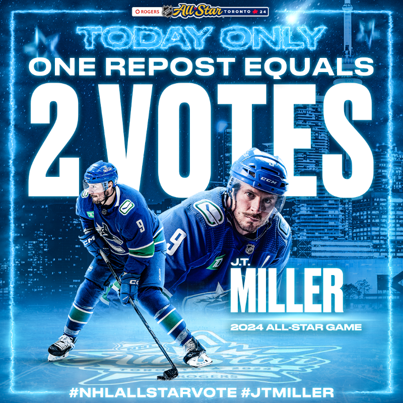 Canucks's tweet photo. Leading the #Canucks in points, J.T. Miller has been unstoppable.
 
#NHLAllStarVote JT Miller
 
1 RT = 2️⃣ #NHLAllStarVote
