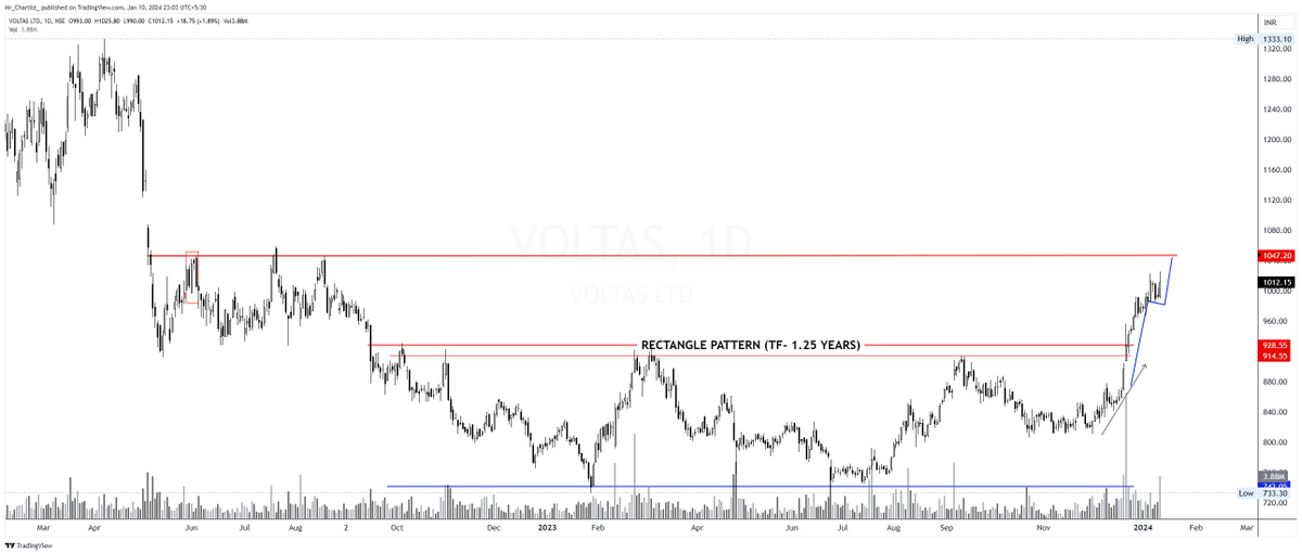 Mr_Chartist's tweet photo. F&O Breakout Charts: Top Stocks to Watch π
πΉ CIPLA
πΉ IRCTC
πΉ MOTHERSON
πΉ VOLTAS
Like, Retweet, and Follow for more insightful stock insights! π #StockMarket #Investing #BreakoutStars