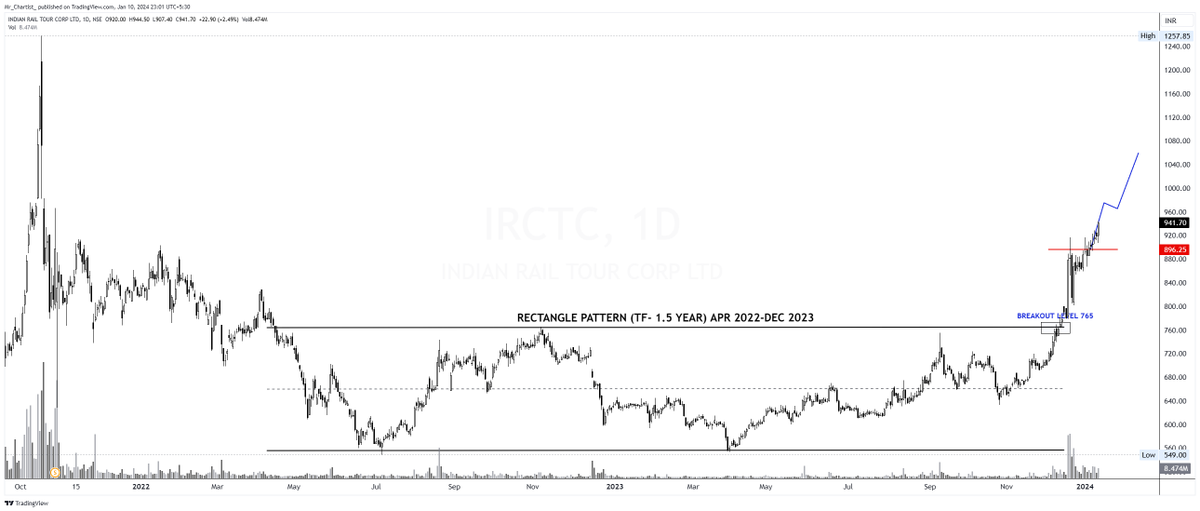 Mr_Chartist's tweet photo. F&O Breakout Charts: Top Stocks to Watch π
πΉ CIPLA
πΉ IRCTC
πΉ MOTHERSON
πΉ VOLTAS
Like, Retweet, and Follow for more insightful stock insights! π #StockMarket #Investing #BreakoutStars