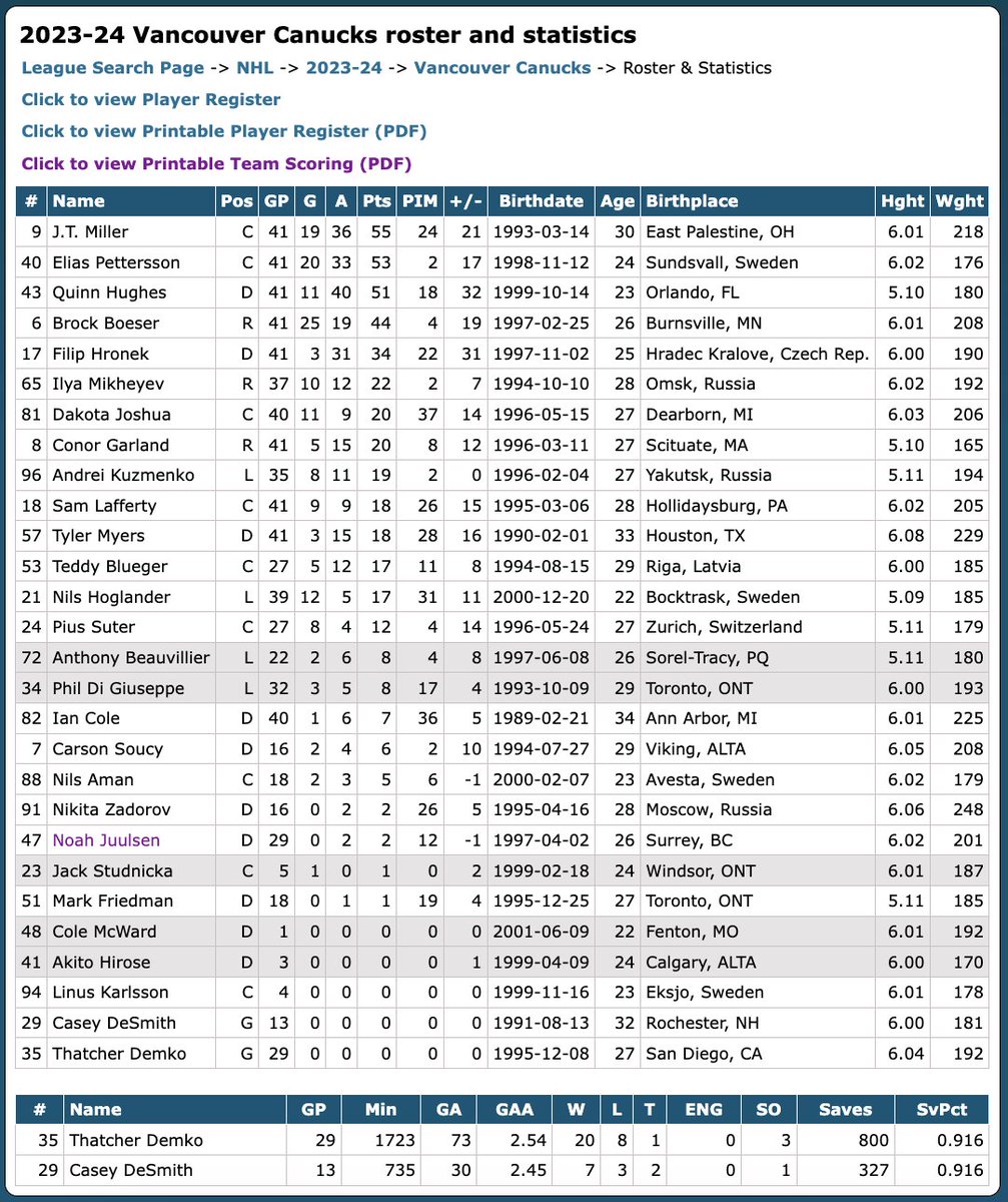 Rink Wide: Vancouver tweet media