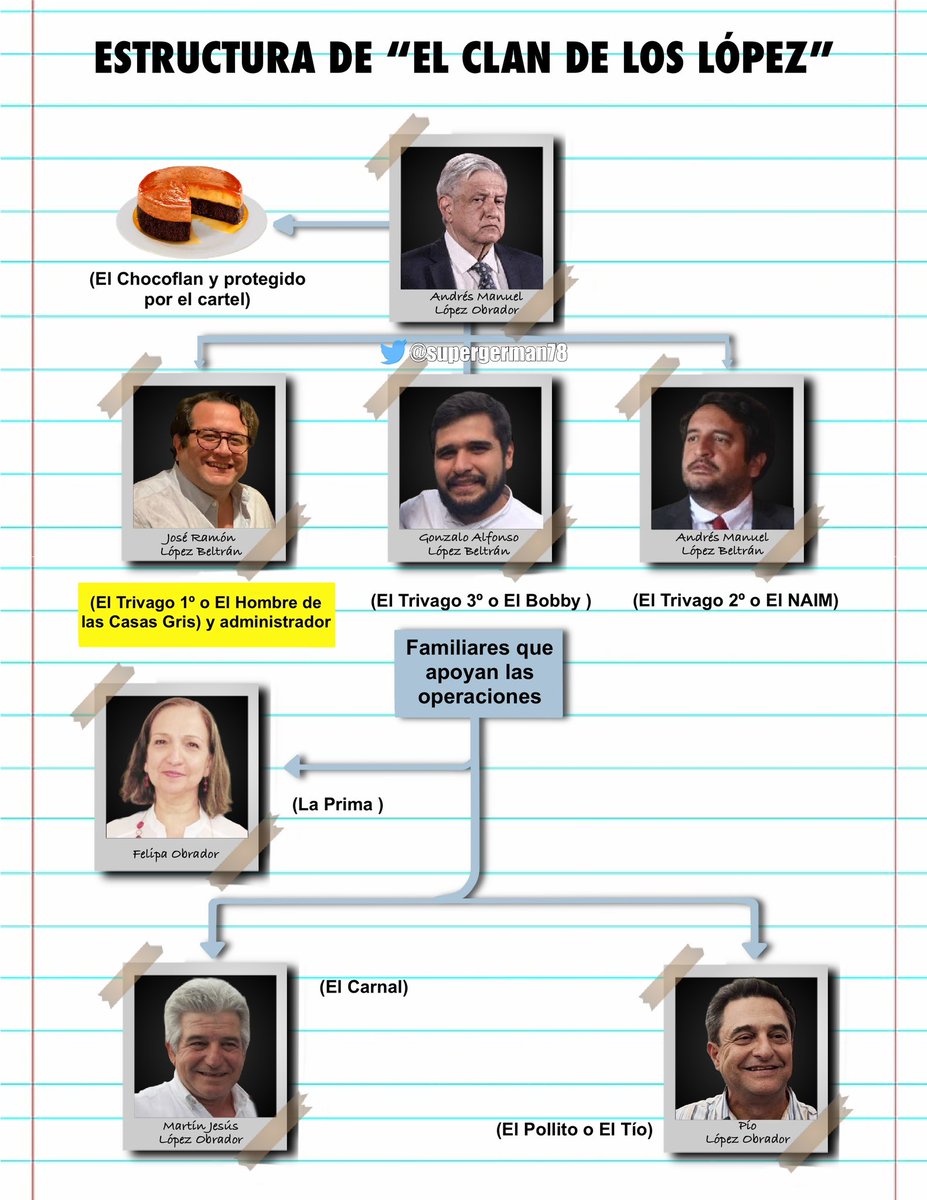 supergerman78's tweet photo. @CarlosLoret @latinus_us @mariotuitero La familia que apesta a CORRUPCIÓN! https://t.co/xFawGisUPE