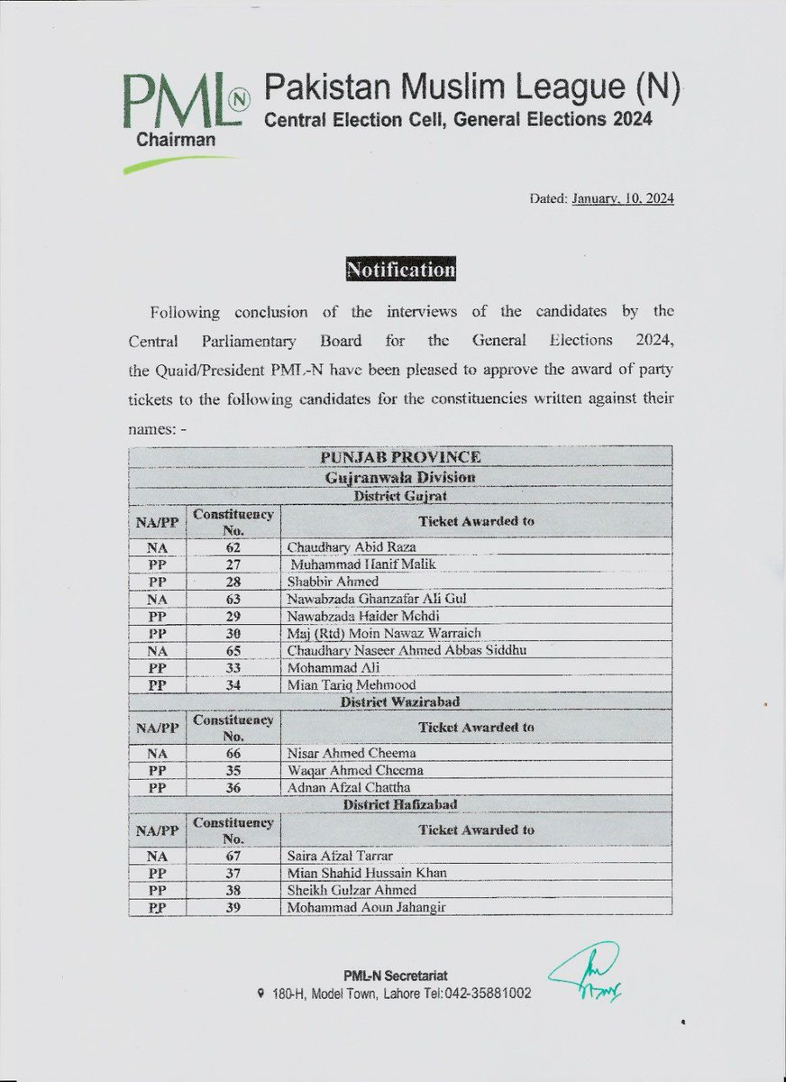 PMLNDigital's tweet photo. PMLN Candidates!!
Gujranwala Division https://t.co/dcxwCXeKbe