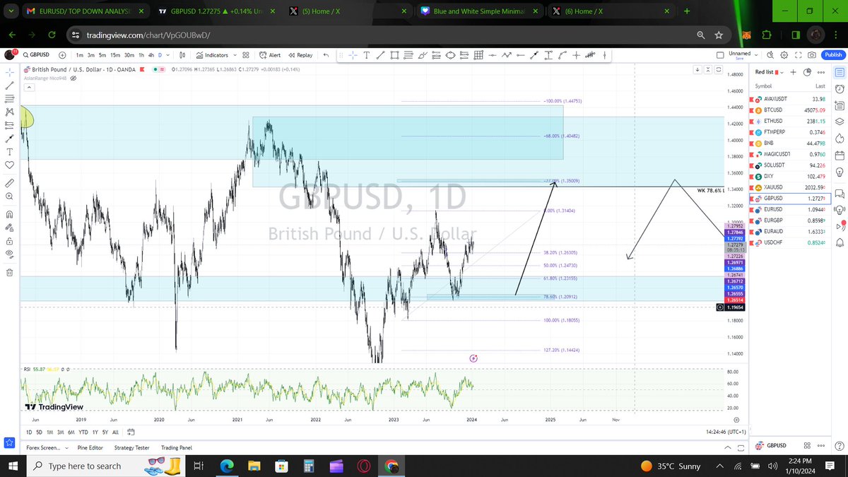 {SIMPLE TOP DOWN ANALYSIS SERIES} GBPUSD Edition! This analysis is ...