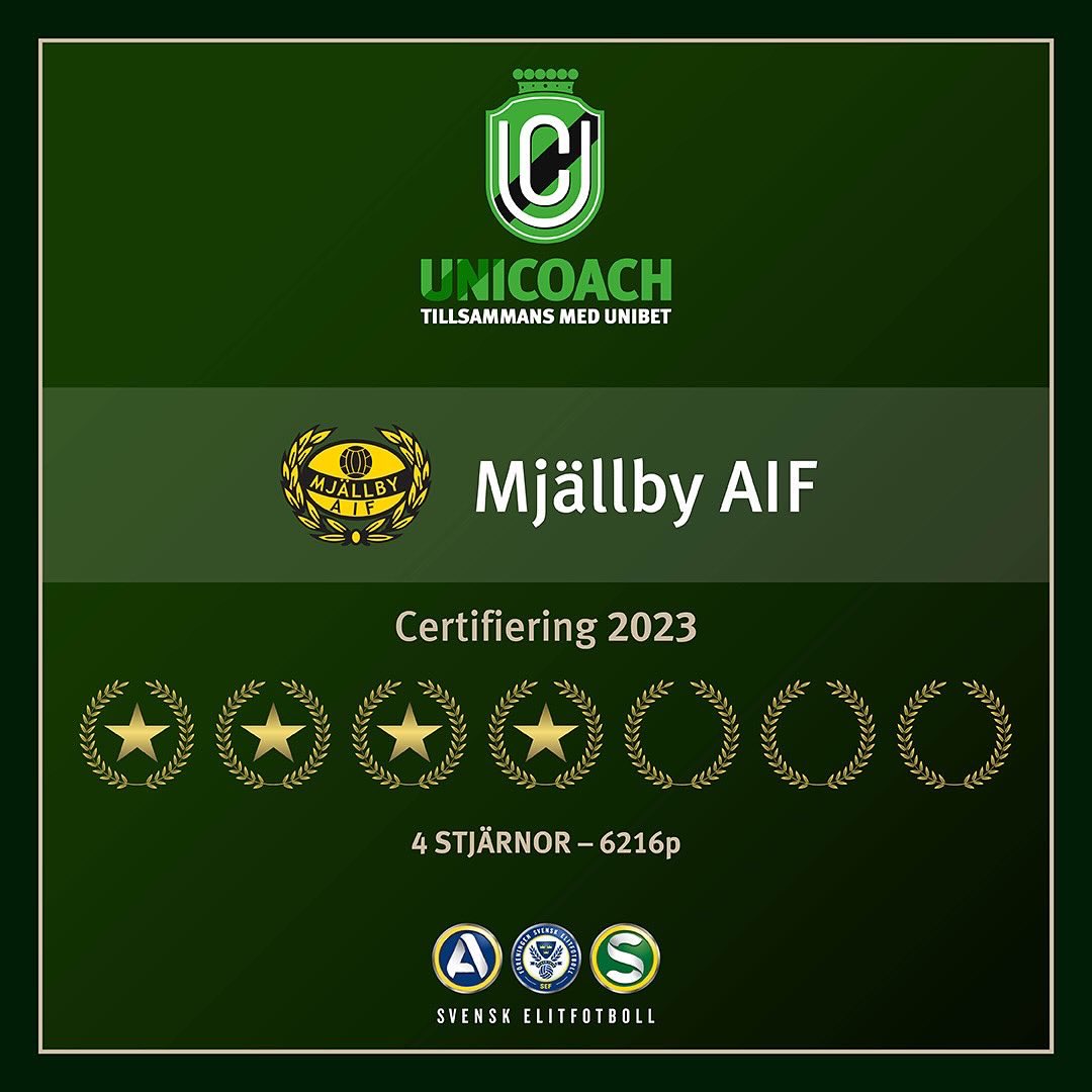 🏆 | Mjällby AIF är Årets Unicoachklubb!

Framgångarna på akademinivå var många för Mjällby AIF under 2023. Nu kommer ännu en när man belönas med utmärkelsen Årets Unicoachklubb.

Läs mer på maif.se 🔗

#MjällbyAIF #MAIF