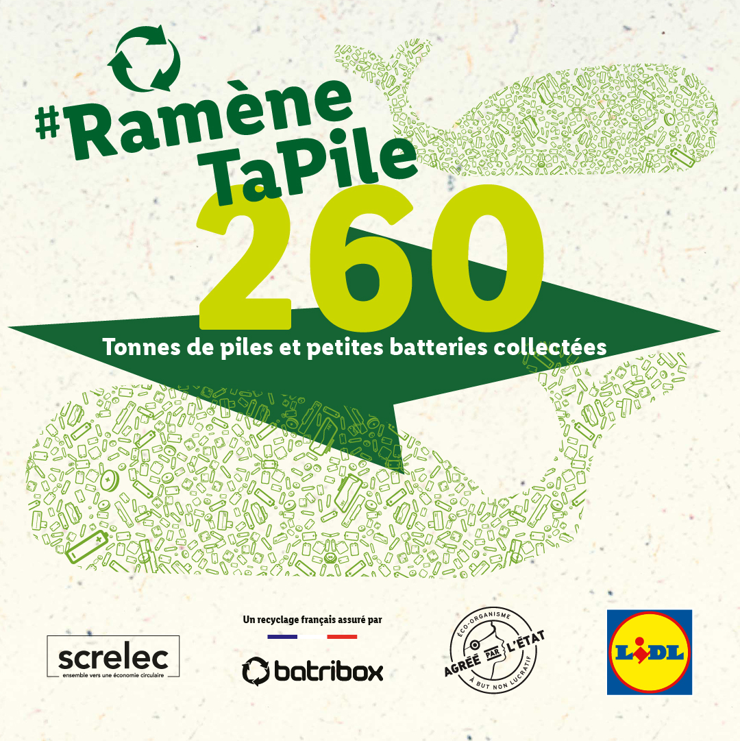 Screlec's tweet image. 📢 Depuis 4 ans Screlec est ravi de mener un partenariat avec @lidlfrance,  #RamèneTaPile !

Le but❓
🎯Inciter les 🇫🇷 à ramener leurs🔋et batteries dans les 1 605 supermarchés Lidl pour leur donner une 2nde vie.

2023 🟰 260T de piles collectées chez Lidl !