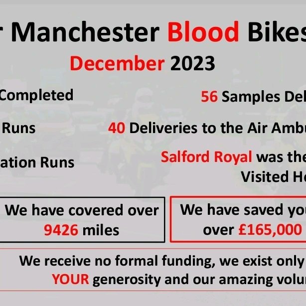 Turning the page to 2024, fantastic 1st year for our little charity, here's to even more in 24! Proud volunteer, rider &amp; trustee #charity #volunteer #NHSEngland