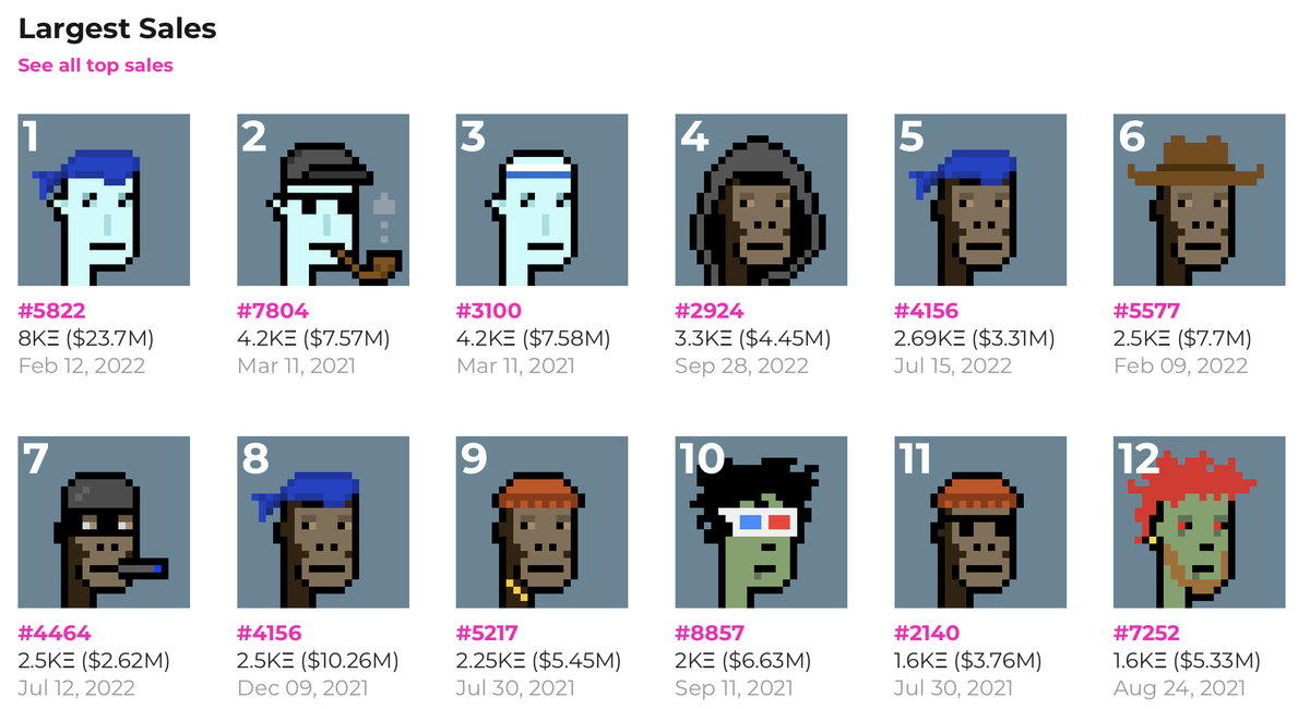 CryptoPunks: A beginner's buyer's guide: 🧵 1/15👇