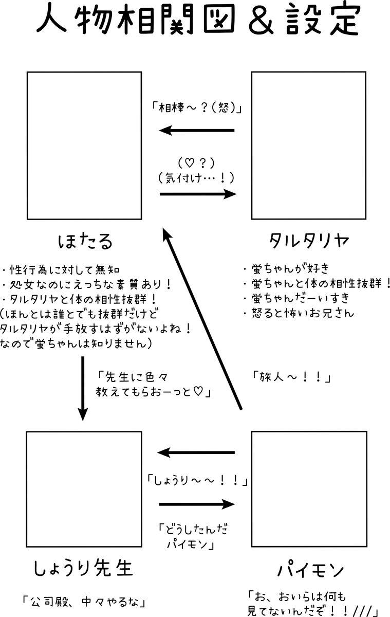 こういう説明最初に入れとこうと思って 