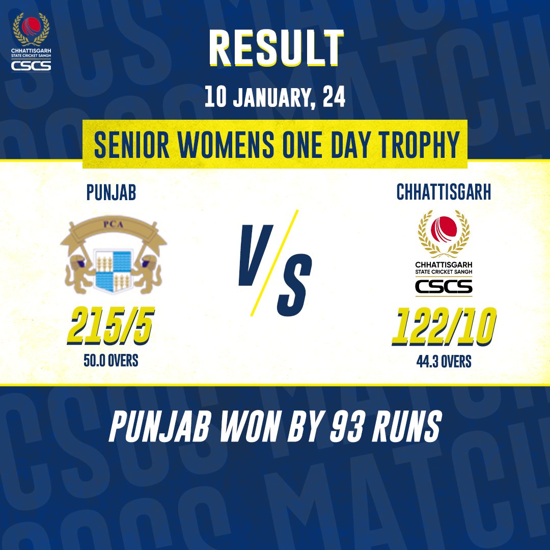 CricketCSCS's tweet photo. HATS OFF TO A TOUGH FIGHT! Despite a valiant effort, #TeamCSCS faces a formidable challenge from Punjab in the #SeniorWomensOneDayTrophy, falling short by 93 runs.
#BCCIDomestic #WomensCricket #SeniorWomensTeam #OneDaytournament #OneDayCricket #OneDayTrophy #TeamCSCS #GoTeamCG https://t.co/bWzjAat0fS