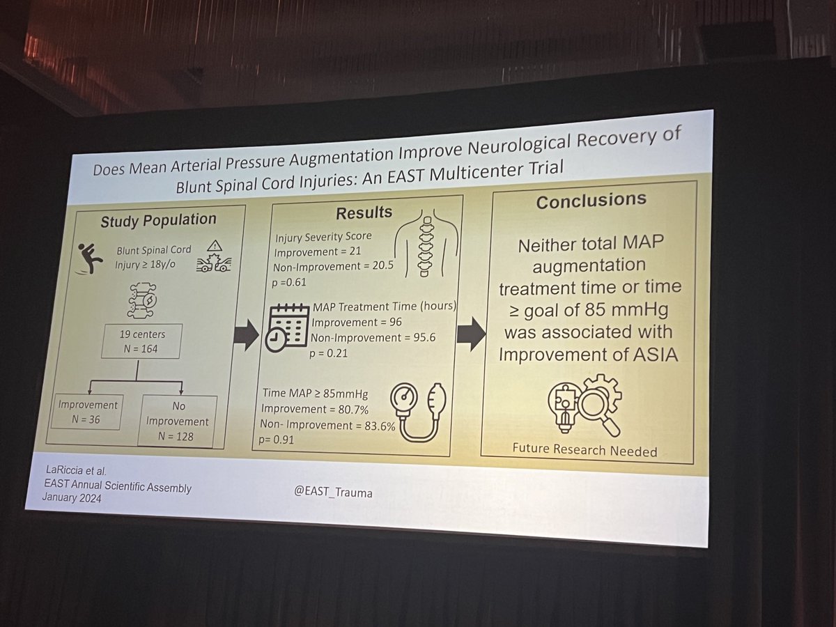 Keeping the MAP goal up keeps the patient down! We should be shooting for normal BP, do the natural thing don’t manipulate nature #east2024