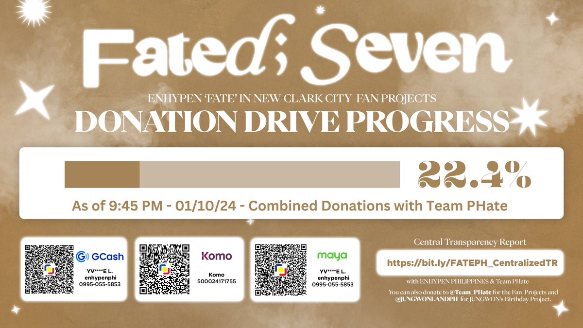 UPDATE — [ FATED ; SEVEN Fan Projects Donation Drive ]  

AS OF: 9:45PM — JAN. 10, 2024 CURRENT AMOUNT: P93,858.66 / P430,000 — 22.35% / 100%  

ENGENEs! DAY 1 of P29 DONATION CHALLENGE WAS A SUCCESS. Please don't let the hype die down and tag your moots to join the challenge.