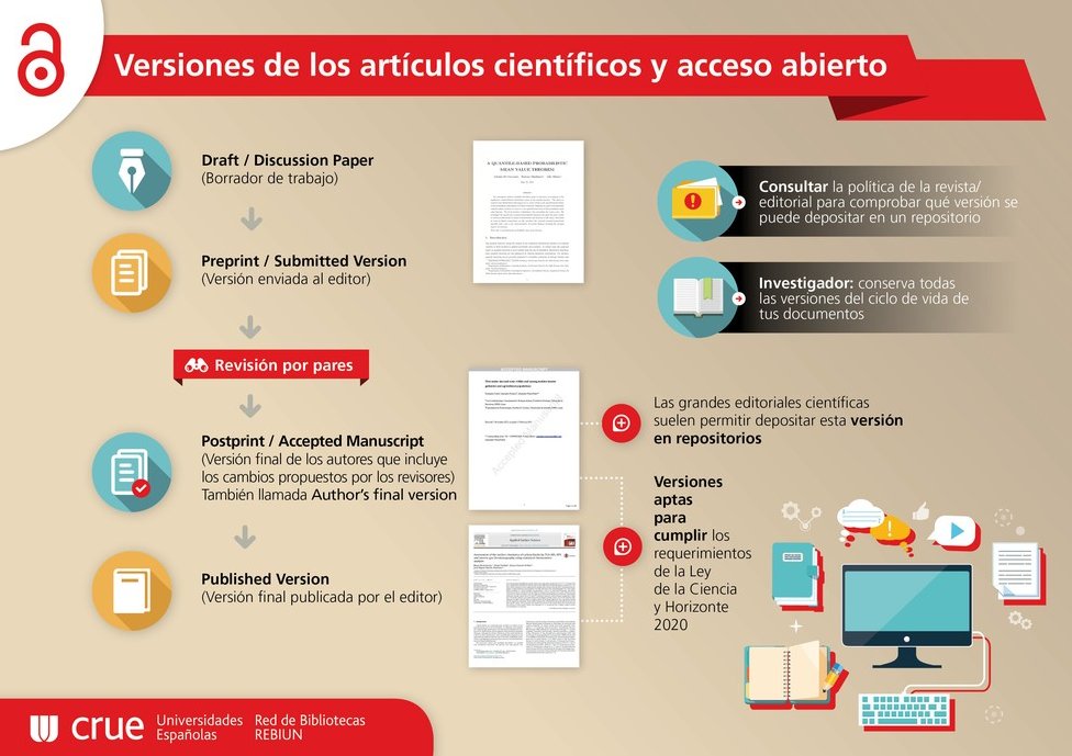Buco_es's tweet photo. ¿Vas a solicitar la acreditación de sexenios y no sabes qué versión de tus publicaciones puedes enviar a nuestro #RepositorioHelvia?
Te dejamos una infografía de @rebiun con un resumen. 👇
+Sobre Ciencia Abierta: https://t.co/Cf1y22RCHl
#TipsdeBiblioteca #InvestigaBUCO #PDIBuco https://t.co/KnSxrOfm7w