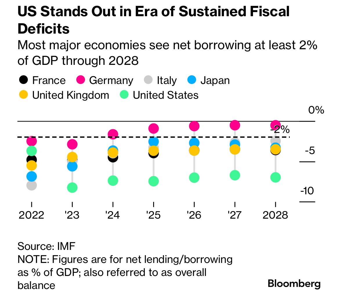 Gregory Daco tweet media