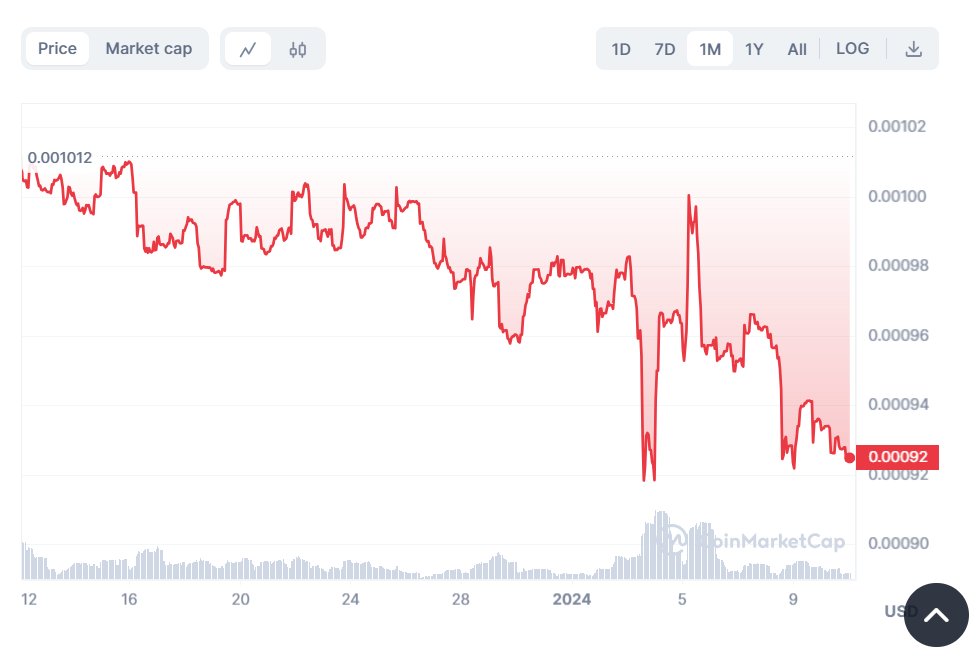 _cryptoeater's tweet image. It seems $DEC has been struggling to keep its peg recently with the @splinterlands company burning large amounts of $SPS to restore their treasury. But, is this all bad? Not necessarily... 

1) Cheaper DEC = cheaper Rebellion packs, this is part of the &quot;product backed stablecoin…