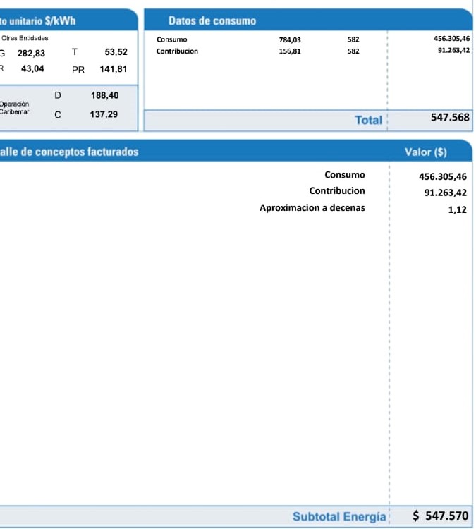 Aglaonike's tweet photo. Si vamos a hablar de Cartagena y los precios al consumidor,  también debemos mencionar a AFINIA y su abuso. El kw subió de sept a dic  $250  y la contribución $50,  un aumento de $300 por kW. Dos recibos, mismo consumo, 4 meses de diferencia. @dumek_turbay  ayuda al ciudadano. https://t.co/Pi0alIjyq6