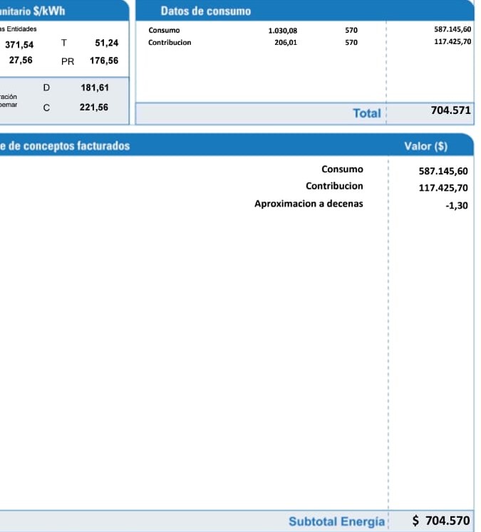 Aglaonike's tweet photo. Si vamos a hablar de Cartagena y los precios al consumidor,  también debemos mencionar a AFINIA y su abuso. El kw subió de sept a dic  $250  y la contribución $50,  un aumento de $300 por kW. Dos recibos, mismo consumo, 4 meses de diferencia. @dumek_turbay  ayuda al ciudadano. https://t.co/Pi0alIjyq6