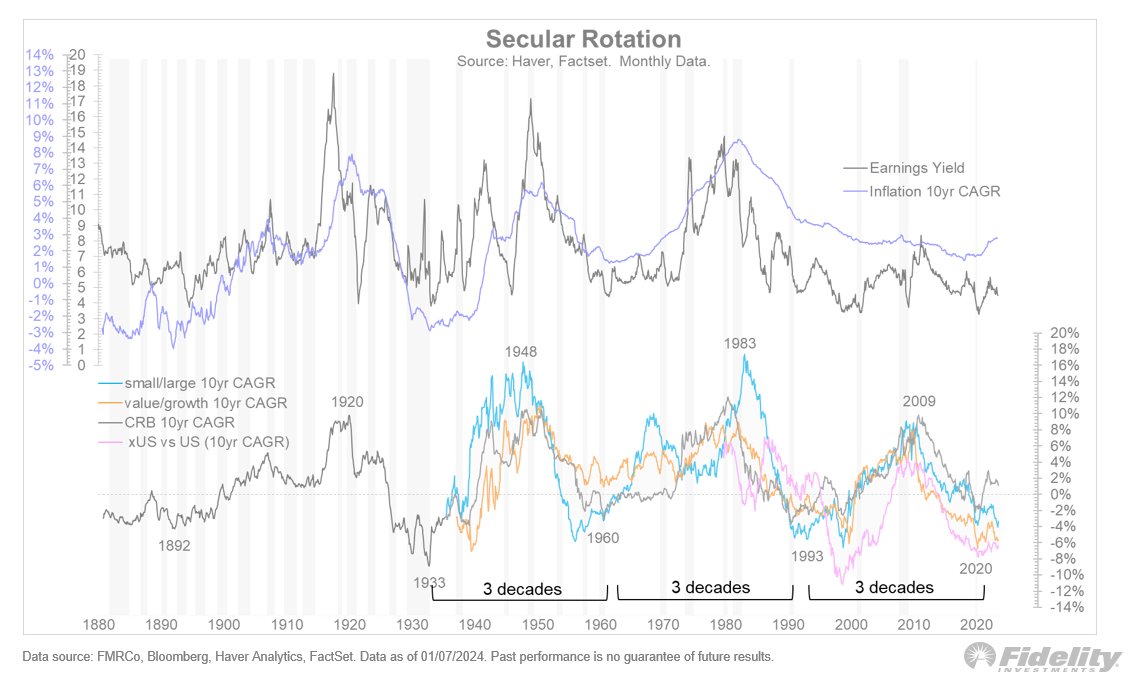 Jurrien Timmer tweet media