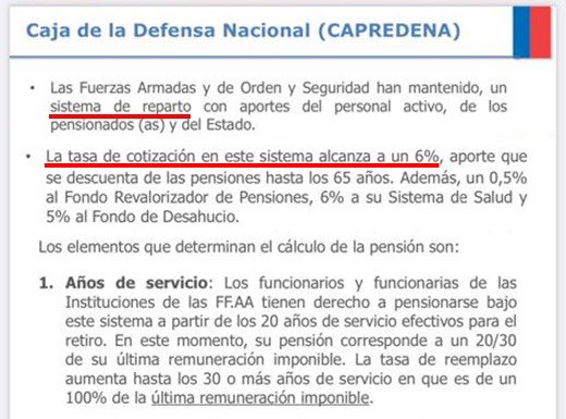 santozallegro's tweet photo. Cómo funciona el sistema de pensiones en las fuerzas armadas y de orden y seguridad?
- Sistema de reparto
- Tasa de cotización del 6%
- Se pueden jubilar con 20 años de servicio con una tasa de reemplazo de un 67% y hasta 100% con 30 años
Y la derecha alega por un 6% de reparto. https://t.co/JagMSx0hpU