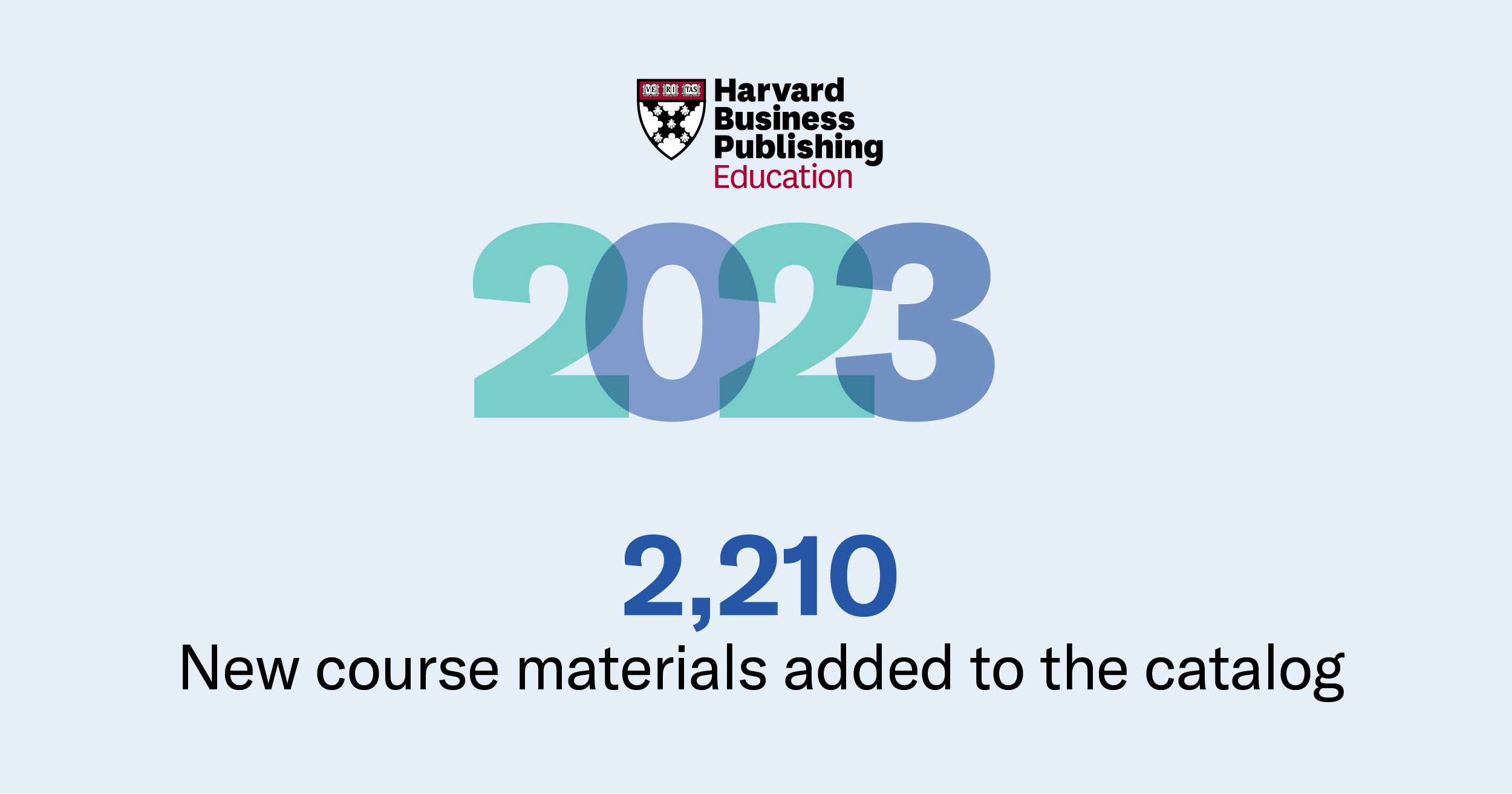 Harvard Business Publishing Education on X: &ldquo;We added 2,210 new 