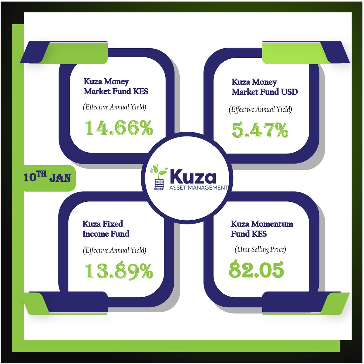Kuza_Asset's tweet photo. The Kuza Unit Trust funds have posted the below rates as of 10th January 2024.
Register with us via our client portal (https://t.co/7mfYMOhDgs) or our mobile app ( https://t.co/15a1ndjiuf) available on Google Play Store and Apple Store.
#competitivereturns #investwithus #kuzaassetmanagement