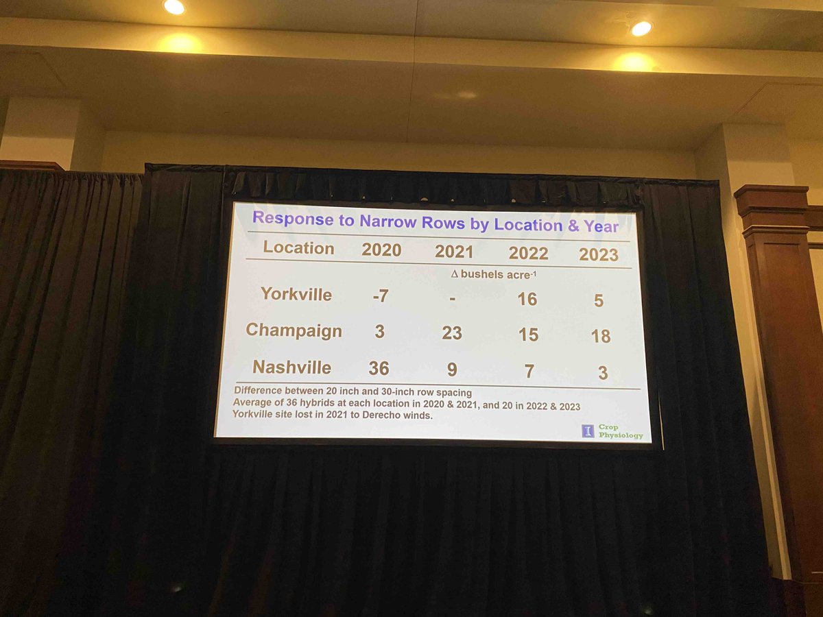 NoTillFarmr's tweet photo. NNTC: Is the future of corn higher populations in narrow rows? #NoTillConference #NoTill #FredBelow https://t.co/FG70esH7G8