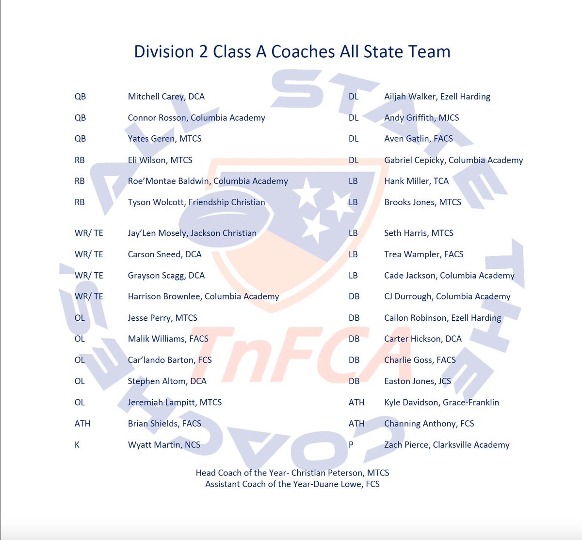 Congratulations to the Division 2 Class A All State Team that was nominated and selected by The Coaches