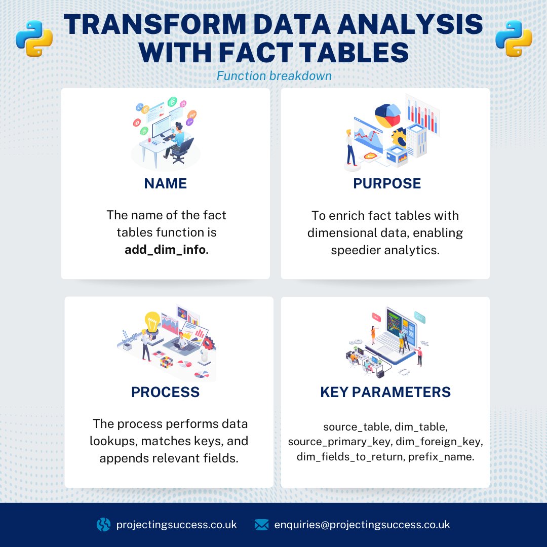 Projecting Success tweet media
