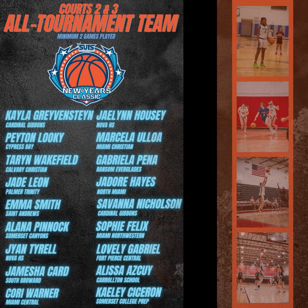 SUTSReport's tweet photo. 2024 𝓝𝓮𝔀 𝓨𝓮𝓪𝓻𝓼 𝓒𝓵𝓪𝓼𝓼𝓲𝓬 All-Tournament Team from Courts 2️⃣ &amp; 3️⃣!
🎉 🎊 🎆💃🏽🏀 #NYC24 https://t.co/hb9QSIO0jS
