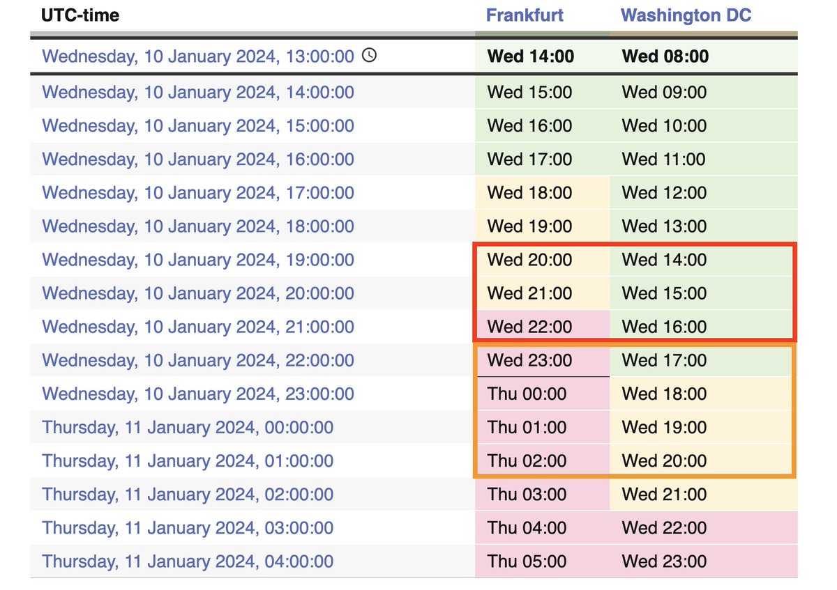 kian_sasan's tweet image. UPDATE: Um wie viel Uhr wird heute der #Bitcoin ETF genehmigt? 🚨

Laut Bloomberg Terminal zwischen 18-20 Uhr New Jersey Zeit also 0-2 Uhr Morgens in Deutschland.

Laut ETF Experte @EricBalchunas zwischen 14-16 Uhr Jersey Zeit also 20-22 Uhr in Deutschland.

Also: Der Countdown…