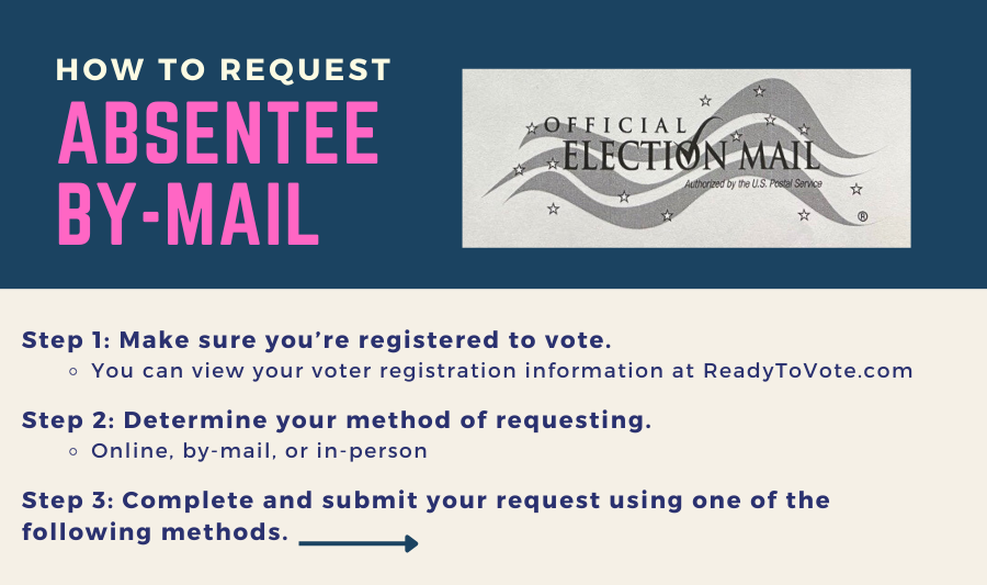 WakeElections's tweet photo. You can now request your absentee ballot for the 2024 Primary! Follow these steps and check out https://t.co/pzTSET3PQa for more info! https://t.co/kJV7CenlvB
