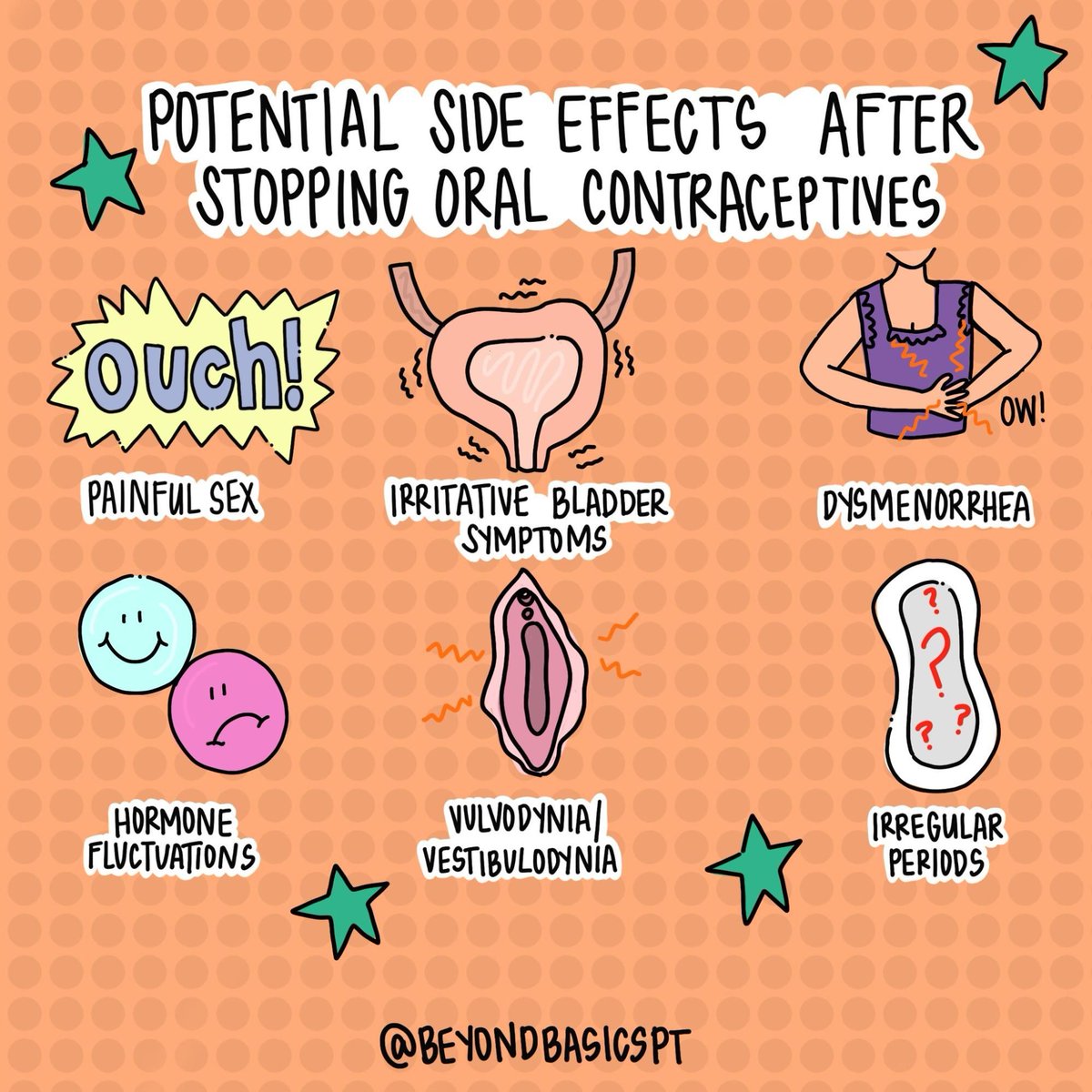 Let's discuss a topic that's often overlooked: potential side effects after stopping #oralcontraceptives. It's important to be informed about these changes to better navigate your health journey. #birthcontrol #hormonalhealth #dyspareunia #vestibulodynia